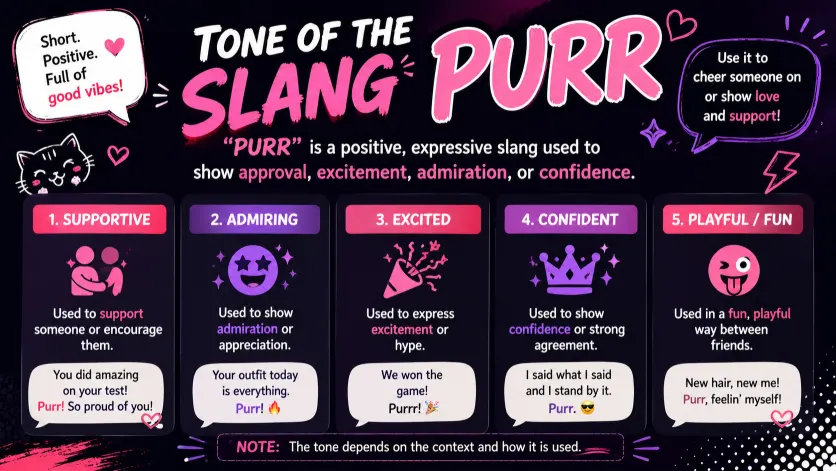 Tone of the Slang