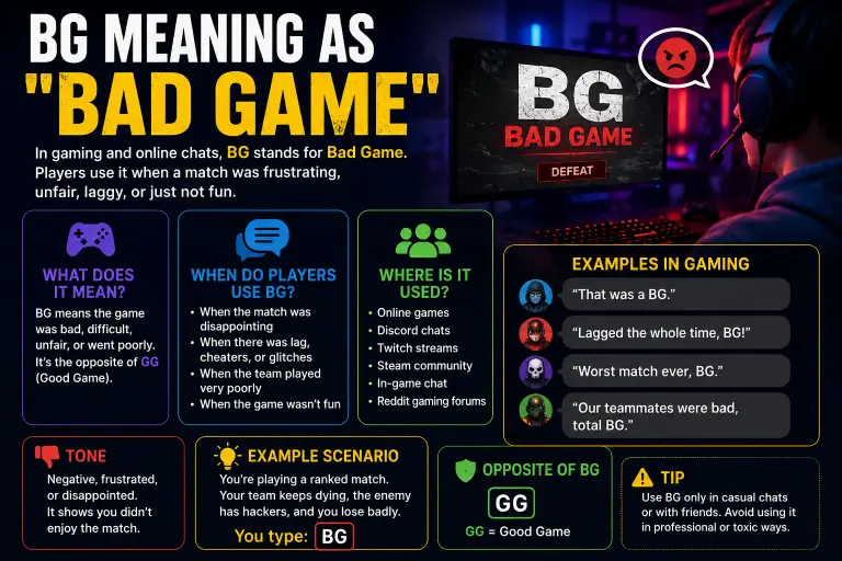 BG Meaning as "Bad Game"