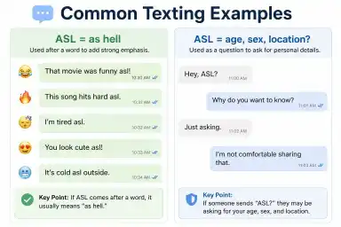 Common Texting Examples