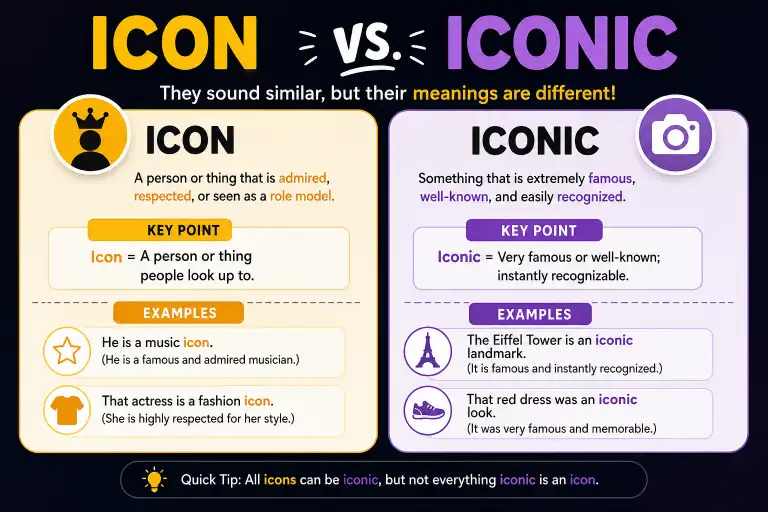 Icon vs. Iconic