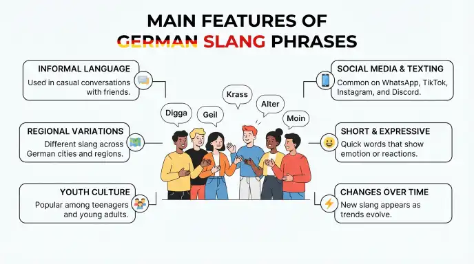 Main features of German slang phrases