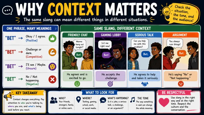 Why Context Matters